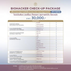 Biohacker Check-Up Package
