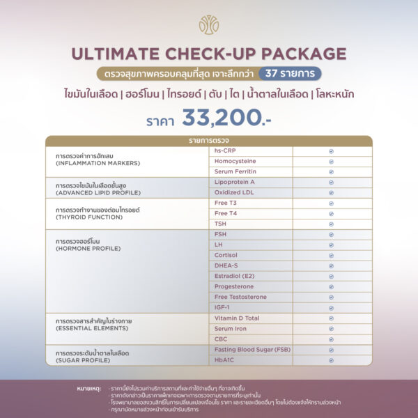 Ultimate Check-Up Package - Image 2