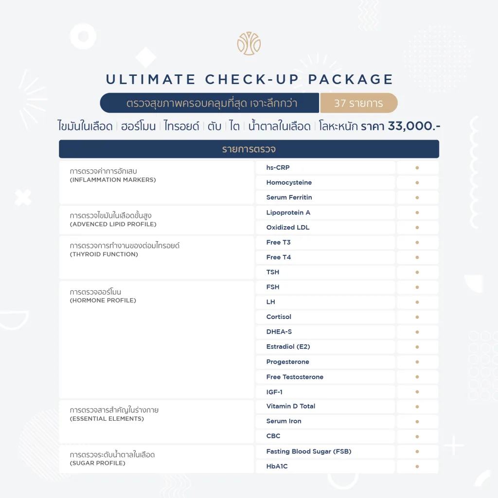 Check Up package 02 Miskawaan Health Group