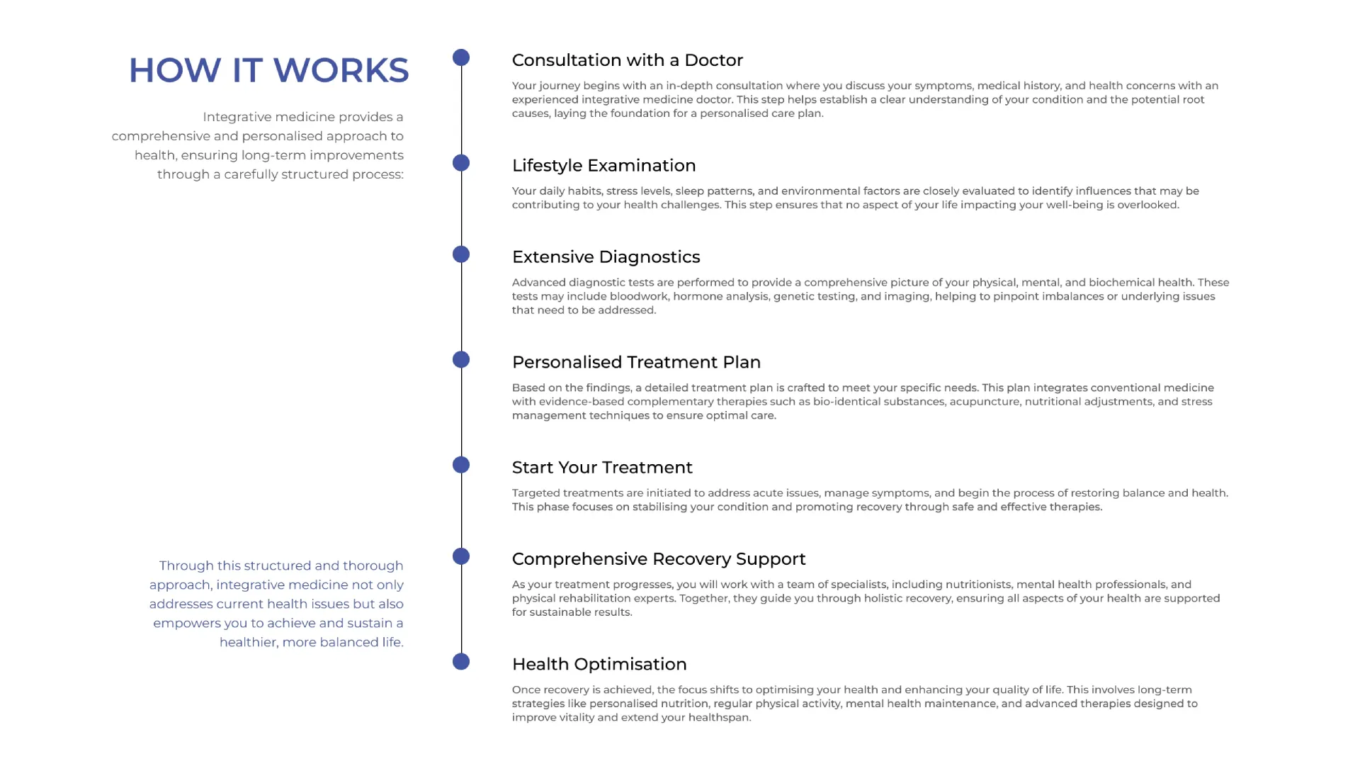 How it work Miskawaan Health Group