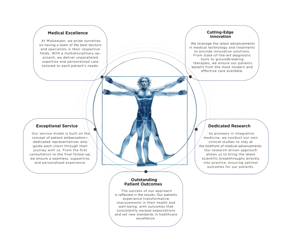 why Miskawaan Health Group