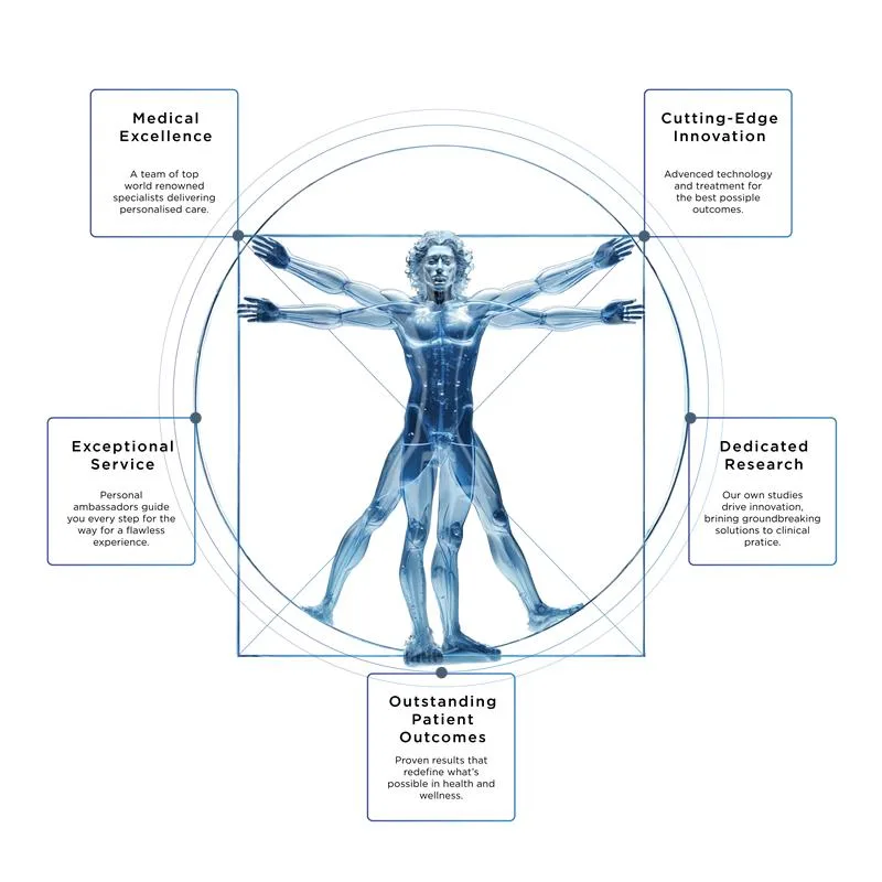 Davinci for web Miskawaan Health Group